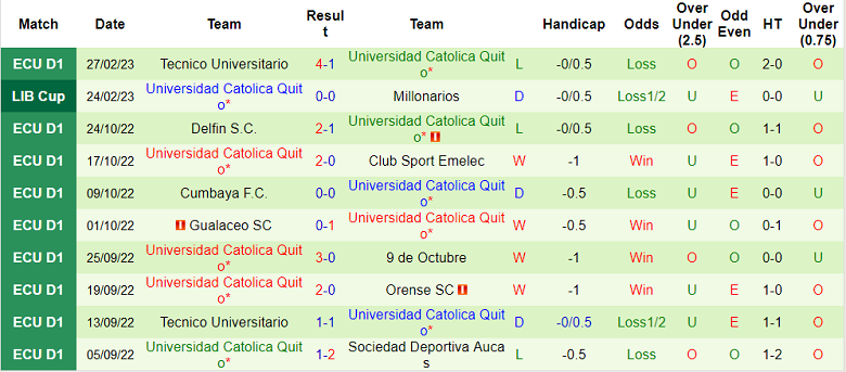 Phân tích kèo hiệp 1 Millonarios vs Univ Catolica Quito, 7h ngày 3/3 - Ảnh 2