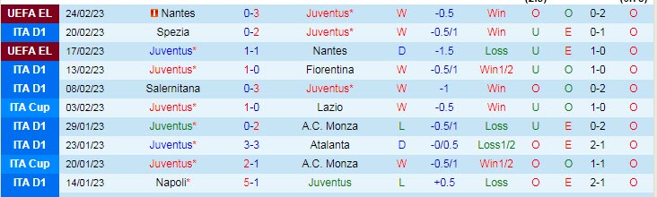 Soi bảng vị cầu thủ ghi bàn Juventus vs Torino, 2h45 ngày 1/3 - Ảnh 2