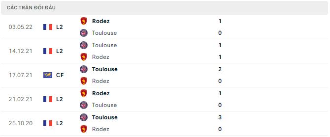 Soi kèo, dự đoán Macao Toulouse vs Rodez, 0h45 ngày 2/3 - Ảnh 3