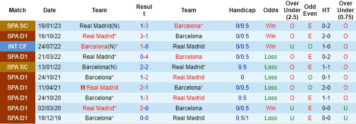 Tiên tri đại bàng dự đoán Real Madrid vs Barcelona, 3h ngày 3/3 - Ảnh 4