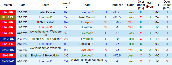 Tỷ lệ kèo nhà cái Liverpool vs Wolves, 3h ngày 2/3 - Ảnh 3
