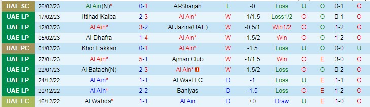 Nhận định, soi kèo Al Ain vs Dibba Fujairah, 20h30 ngày 2/3 - Ảnh 1