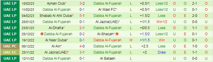 Nhận định, soi kèo Al Ain vs Dibba Fujairah, 20h30 ngày 2/3 - Ảnh 2