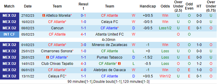 Nhận định, soi kèo Atlante vs Raya2 Expansion, 8h ngày 3/3 - Ảnh 1