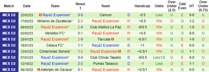 Nhận định, soi kèo Atlante vs Raya2 Expansion, 8h ngày 3/3 - Ảnh 2