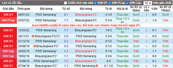 Nhận định, soi kèo Bhayangkara vs PSIS, 17h ngày 1/3 - Ảnh 3