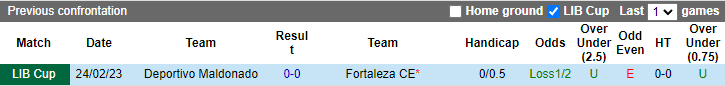 Nhận định, soi kèo Fortaleza vs Maldonado, 7h ngày 3/3 - Ảnh 3