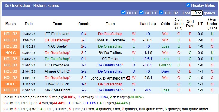 Nhận định, soi kèo Graafschap vs Ajax, 3h ngày 3/3 - Ảnh 1