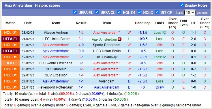 Nhận định, soi kèo Graafschap vs Ajax, 3h ngày 3/3 - Ảnh 2