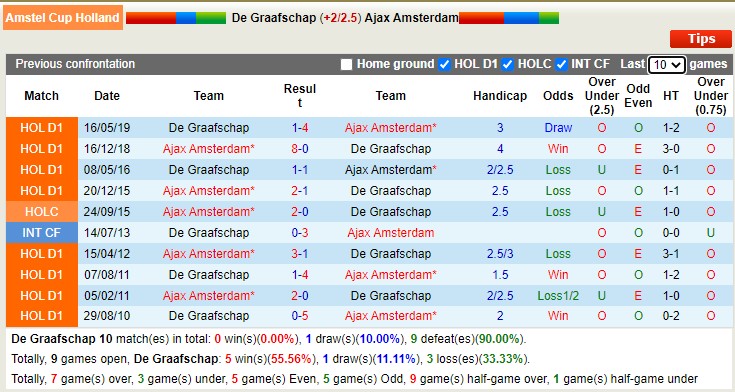 Nhận định, soi kèo Graafschap vs Ajax, 3h ngày 3/3 - Ảnh 3