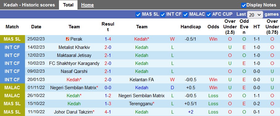 Nhận định, soi kèo Kedah vs Terengganu, 20h ngày 1/3 - Ảnh 1