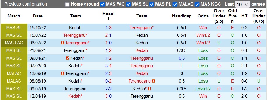 Nhận định, soi kèo Kedah vs Terengganu, 20h ngày 1/3 - Ảnh 3