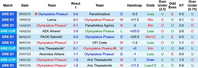 Nhận định, soi kèo Olympiakos vs AEK, 1h00 ngày 2/3 - Ảnh 1