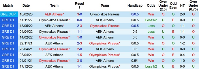 Nhận định, soi kèo Olympiakos vs AEK, 1h00 ngày 2/3 - Ảnh 3