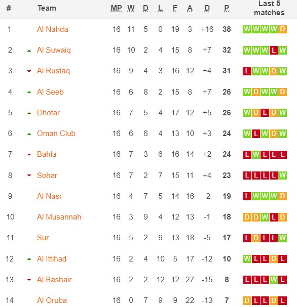 Nhận định, soi kèo Oruba vs Ittihad, 20h20 ngày 2/3 - Ảnh 1