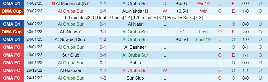 Nhận định, soi kèo Oruba vs Ittihad, 20h20 ngày 2/3 - Ảnh 4