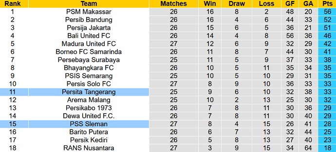 Nhận định, soi kèo Persita vs PSS Sleman, 15h00 ngày 2/3 - Ảnh 4