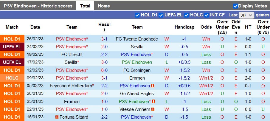 Nhận định, soi kèo PSV vs ADO Den Haag, 0h45 ngày 3/3 - Ảnh 1