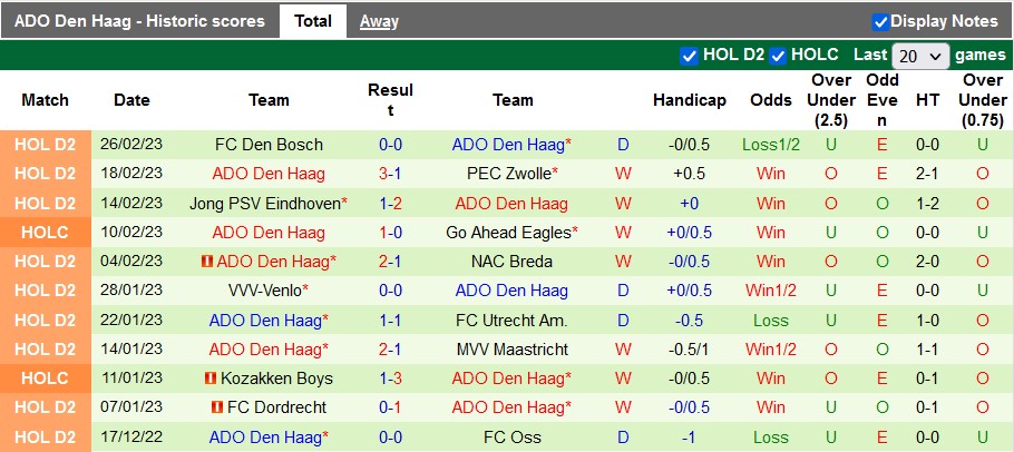 Nhận định, soi kèo PSV vs ADO Den Haag, 0h45 ngày 3/3 - Ảnh 2