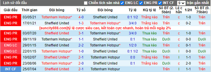 Nhận định, soi kèo Sheffield United vs Tottenham, 2h55 ngày 2/3 - Ảnh 3