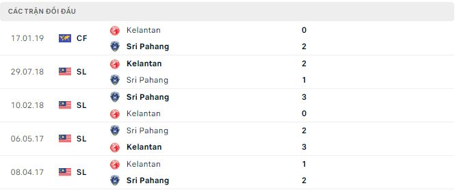 Nhận định, soi kèo Sri Pahang vs Kelantan, 20h ngày 2/3 - Ảnh 2