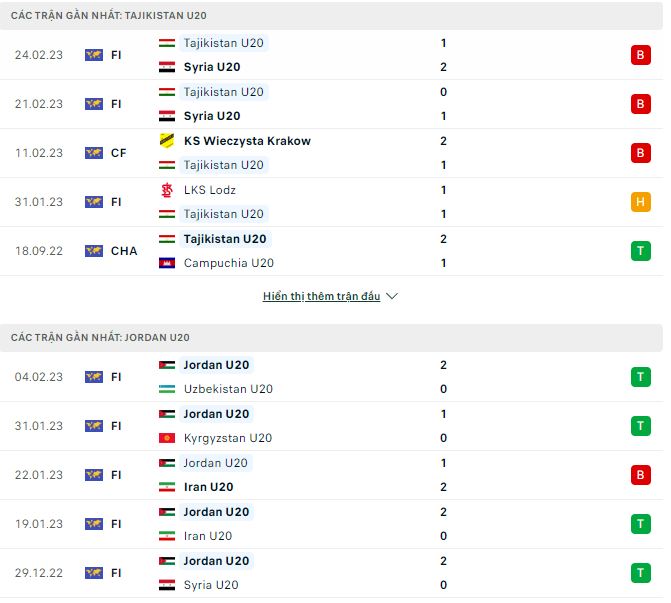 Nhận định, soi kèo U20 Tajikistan vs U20 Jordan, 19h ngày 2/3 - Ảnh 1