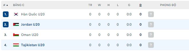 Nhận định, soi kèo U20 Tajikistan vs U20 Jordan, 19h ngày 2/3 - Ảnh 2