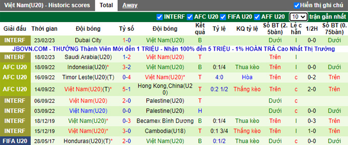 Nhận định, soi kèo U20 Việt Nam vs U20 Australia, 17h ngày 1/3 - Ảnh 1