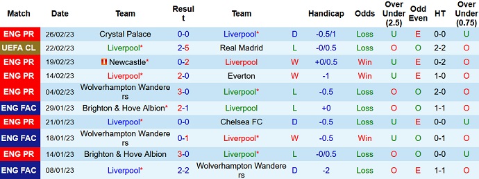 Phân tích kèo hiệp 1 Liverpool vs Wolves, 3h00 ngày 2/3 - Ảnh 1