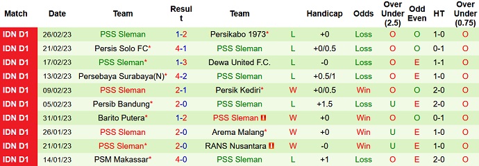 Phân tích kèo hiệp 1 Persita vs PSS Sleman, 15h00 ngày 2/3 - Ảnh 2