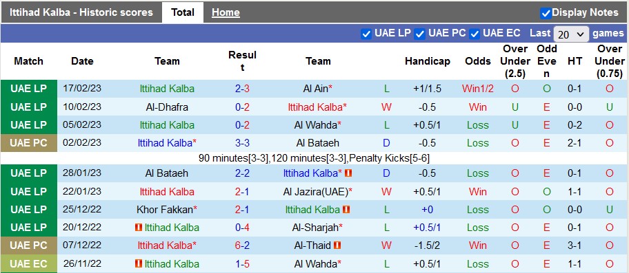 Soi kèo, dự đoán Macao Kalba vs Shabab Al Ahli, 23h15 ngày 2/3 - Ảnh 1