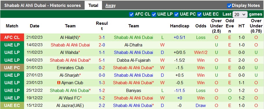 Soi kèo, dự đoán Macao Kalba vs Shabab Al Ahli, 23h15 ngày 2/3 - Ảnh 2