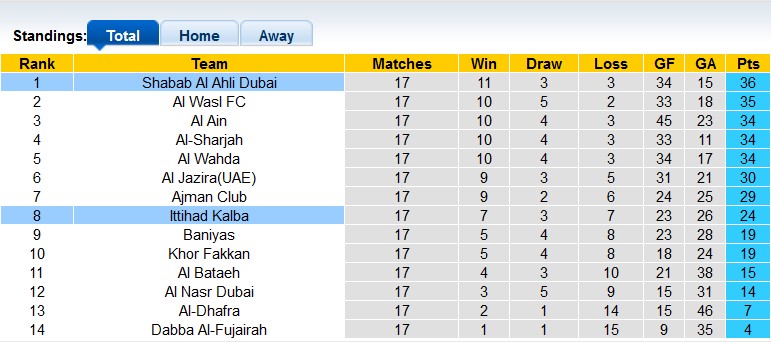 Soi kèo, dự đoán Macao Kalba vs Shabab Al Ahli, 23h15 ngày 2/3 - Ảnh 4