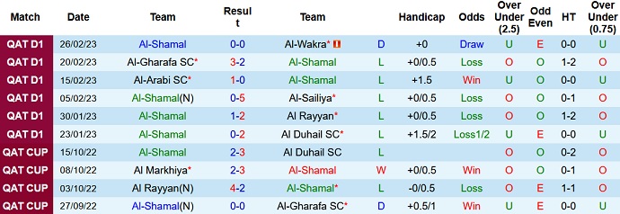 Soi kèo tài xỉu Shamal vs Qatar hôm nay 20h55 ngày 2/3 - Ảnh 1