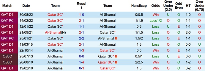 Soi kèo tài xỉu Shamal vs Qatar hôm nay 20h55 ngày 2/3 - Ảnh 3