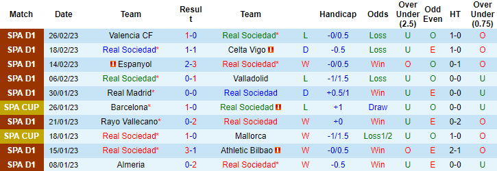 Dự đoán, soi kèo thẻ vàng Sociedad vs Cadiz, 3h ngày 4/3 - Ảnh 1