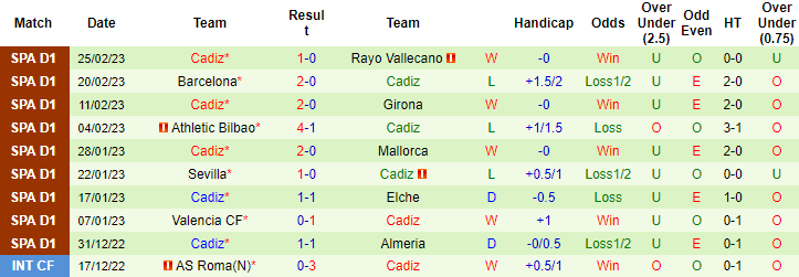 Dự đoán, soi kèo thẻ vàng Sociedad vs Cadiz, 3h ngày 4/3 - Ảnh 2