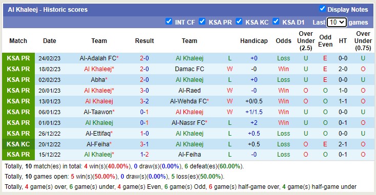 Nhận định, soi kèo Khaleej vs Ittihad, 20h ngày 3/3 - Ảnh 1