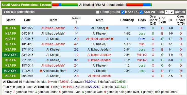 Nhận định, soi kèo Khaleej vs Ittihad, 20h ngày 3/3 - Ảnh 3