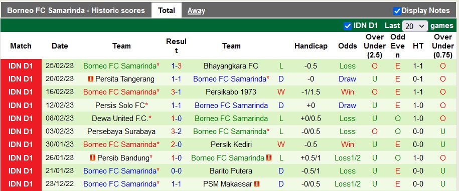 Nhận định, soi kèo Madura vs Borneo, 15h ngày 3/3 - Ảnh 2