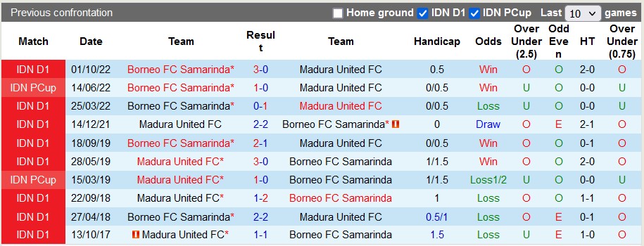 Nhận định, soi kèo Madura vs Borneo, 15h ngày 3/3 - Ảnh 3