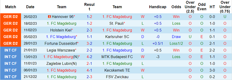 Nhận định, soi kèo Magdeburg vs Kaiserslautern, 0h30 ngày 4/3 - Ảnh 1