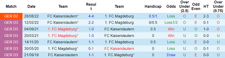 Nhận định, soi kèo Magdeburg vs Kaiserslautern, 0h30 ngày 4/3 - Ảnh 3