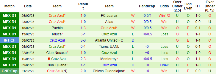 Nhận định, soi kèo Mazatlán vs Cruz Azul, 8h ngày 4/3 - Ảnh 2