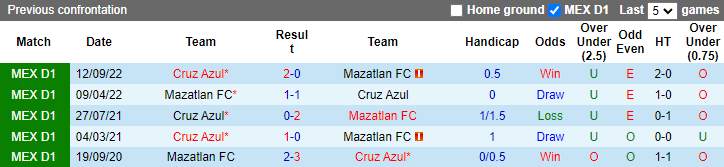 Nhận định, soi kèo Mazatlán vs Cruz Azul, 8h ngày 4/3 - Ảnh 3