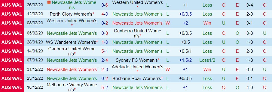 Nhận định, soi kèo nữ Newcastle Jets vs nữ Melbourne City, 11h ngày 4/3 - Ảnh 4
