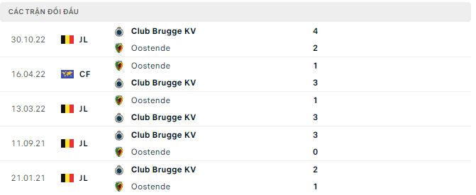 Nhận định, soi kèo Oostende vs Club Brugge, 2h45 ngày 4/3 - Ảnh 2