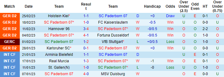 Nhận định, soi kèo Paderborn vs St. Pauli, 0h30 ngày 4/3 - Ảnh 1