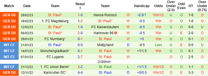 Nhận định, soi kèo Paderborn vs St. Pauli, 0h30 ngày 4/3 - Ảnh 2