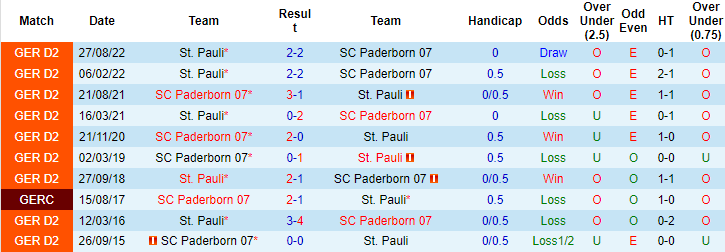 Nhận định, soi kèo Paderborn vs St. Pauli, 0h30 ngày 4/3 - Ảnh 3